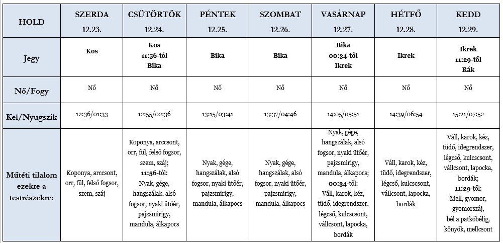 Heti holdhoroszkóp táblázat 2020. 12. 23-29.
