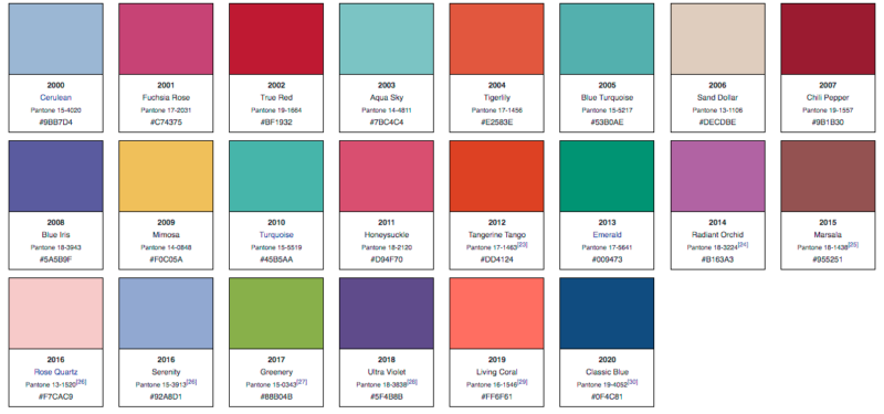 Az év hivatalos trendszínei 2000 és 2020 között