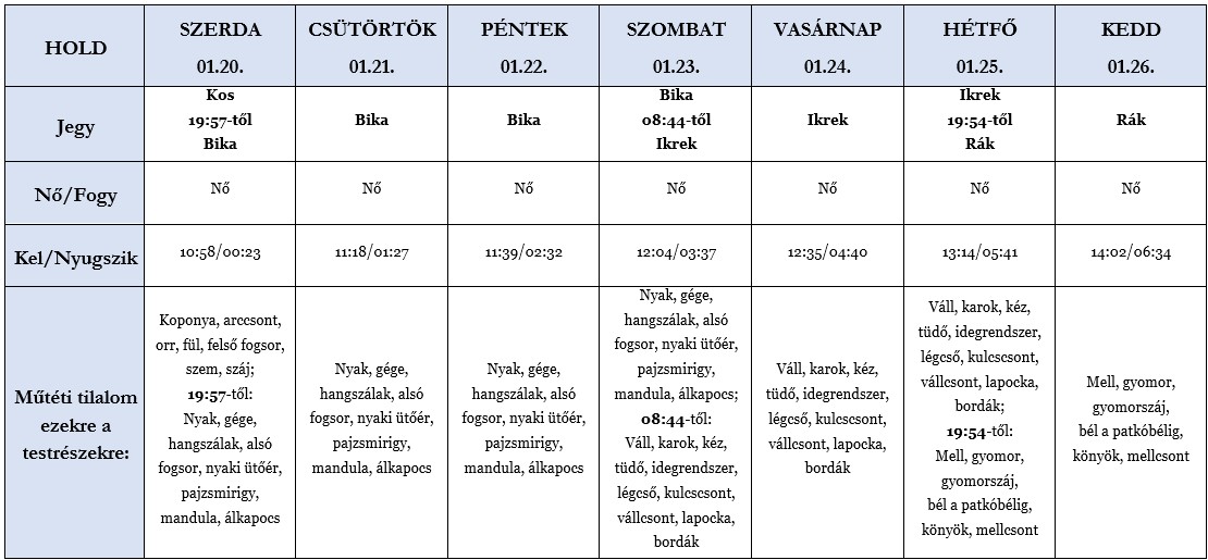 Heti holdhoroszkóp táblázat 2021. 01. 20-26.
