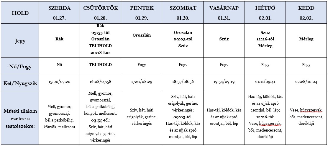 Heti holdhoroszkóp táblázat 2021. 01. 27-02. 02.
