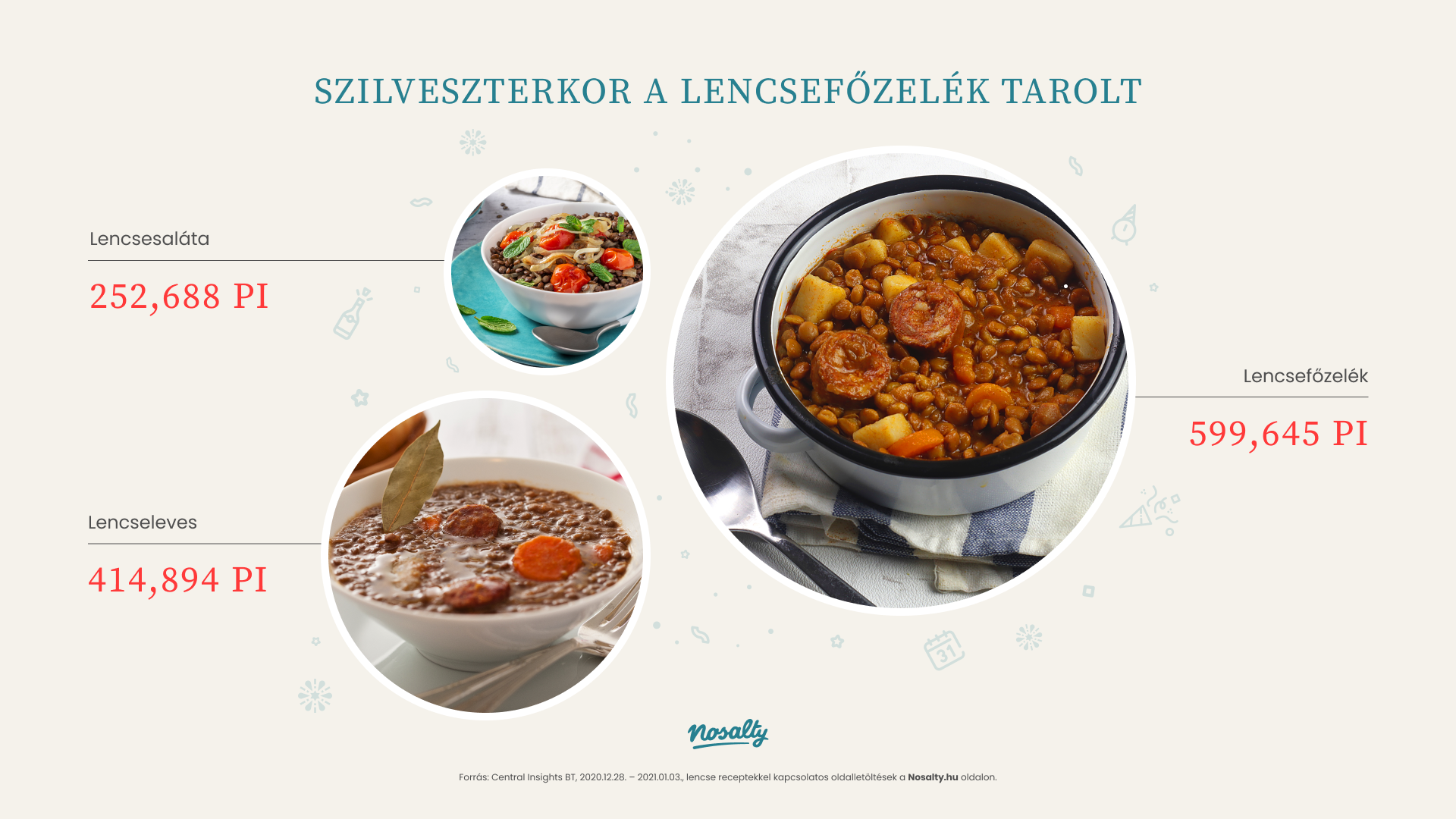 Népszerű szilveszteri ételek