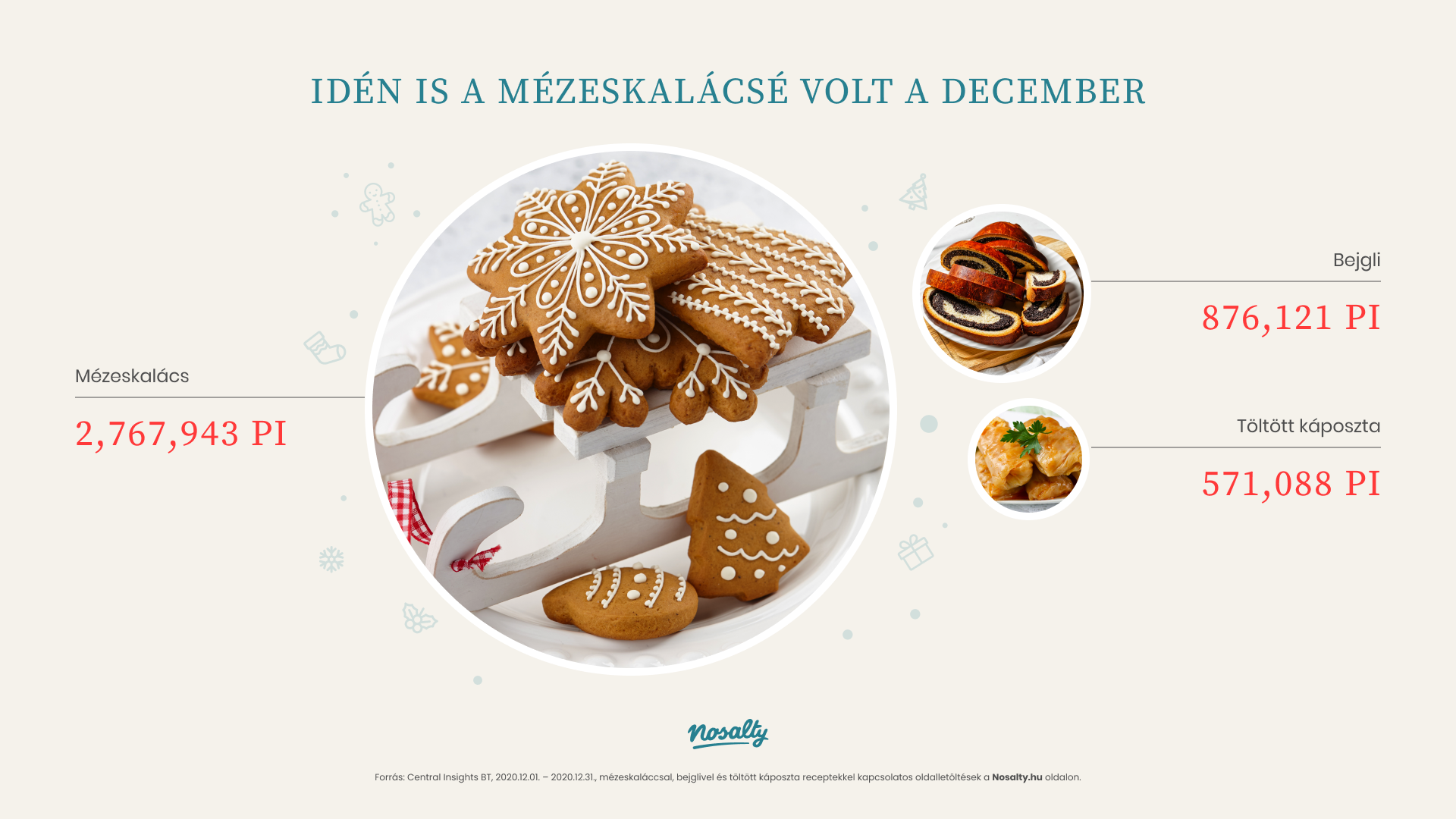 Népszerű karacsonyi ételek