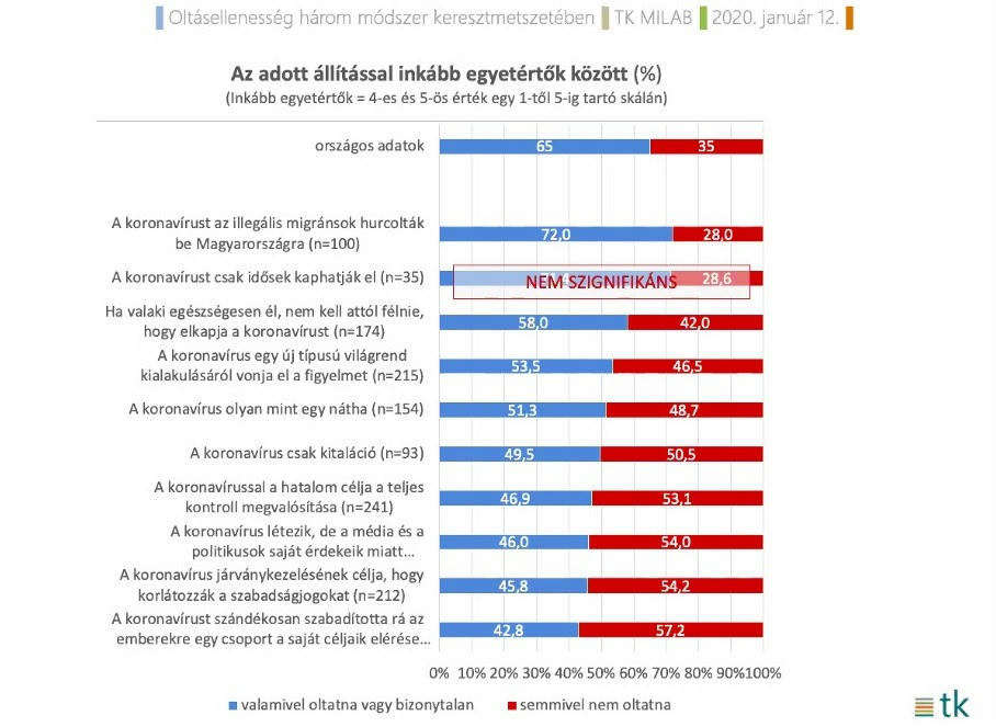 Koronavírus-felmérés