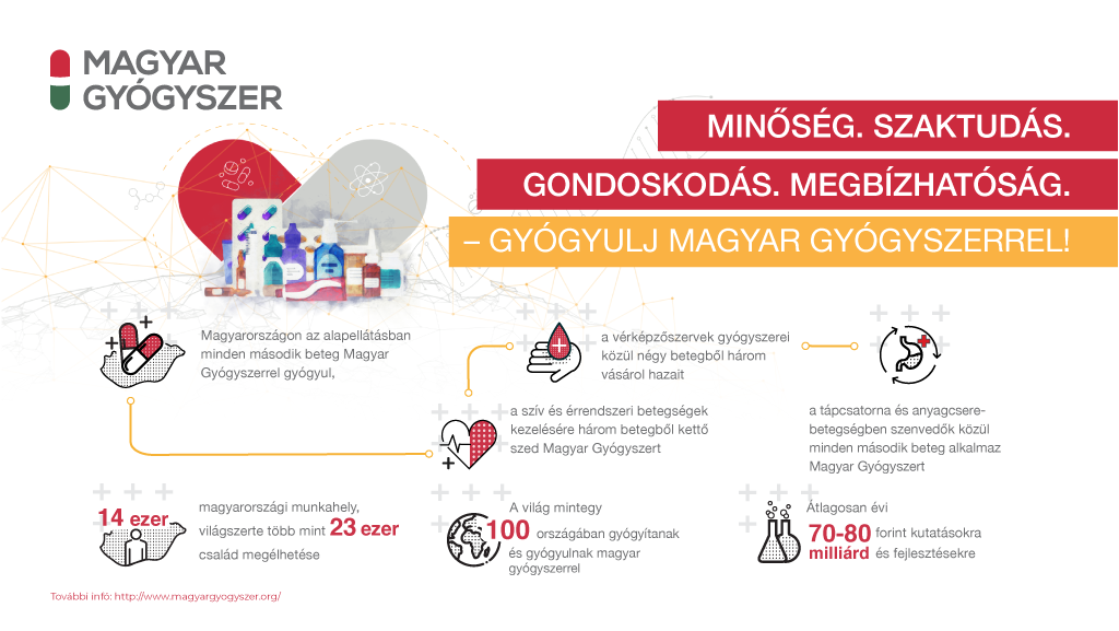 Jó döntés a magyar gyógyszer - a testünket, a gazdaságot és a bolygót is óvhatjuk (x)