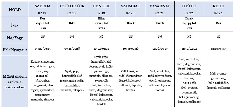 Heti holdhoroszkóp táblázat 2021. 02. 17-23.