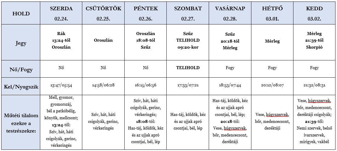 Heti holdhoroszkóp táblázat 2021. 02. 24-03. 02.