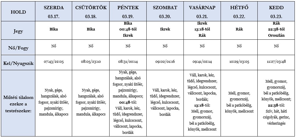 Heti holdhoroszkóp táblázat 2021. 03. 17–23.