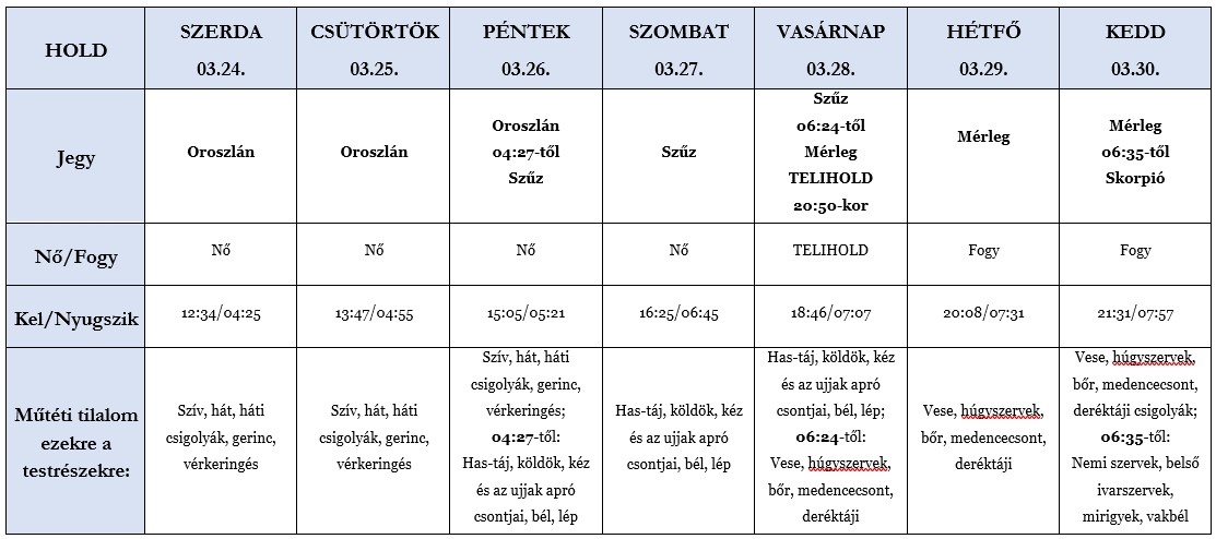 Heti holdhoroszkóp táblázat 2021. 03. 24–30.