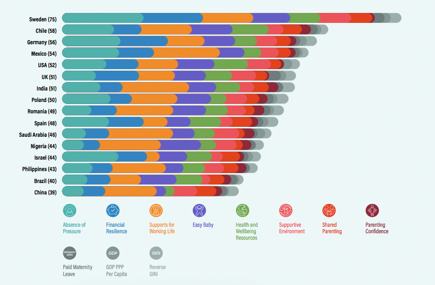 Hol a legjobb szülőnek lenni?