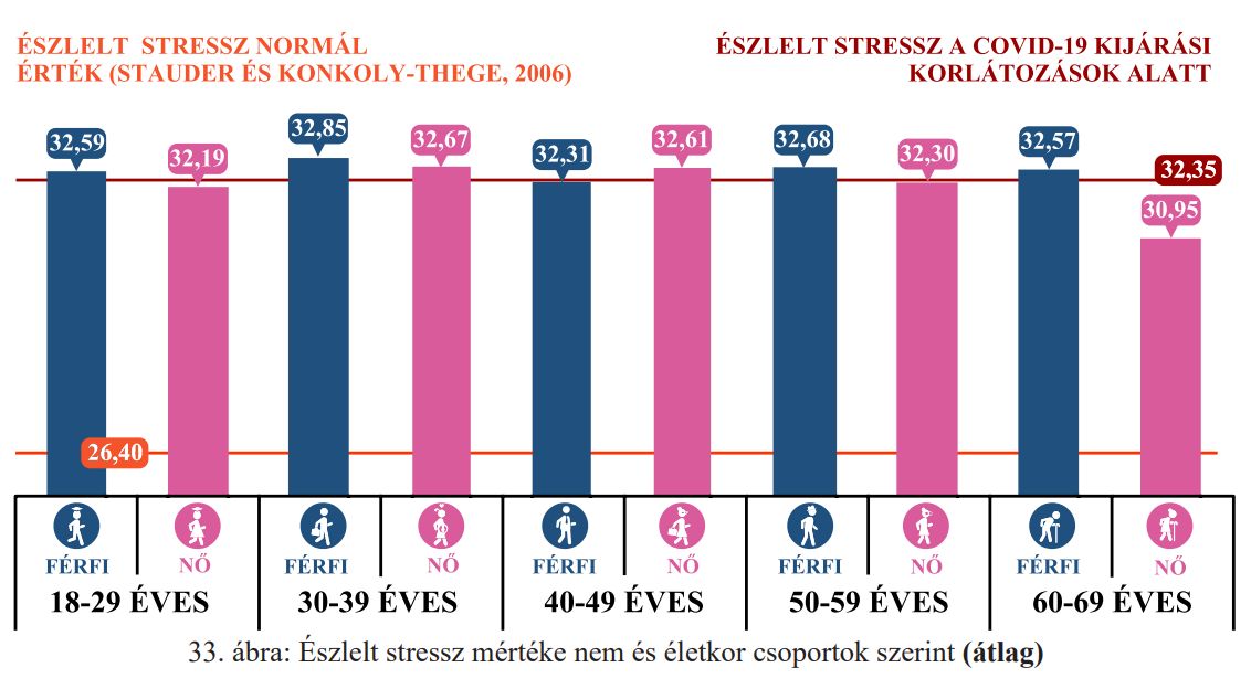 Mit okoz a stressz az immunrendszernek?