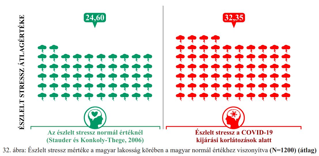 A stressz rombolja az immunrendszert