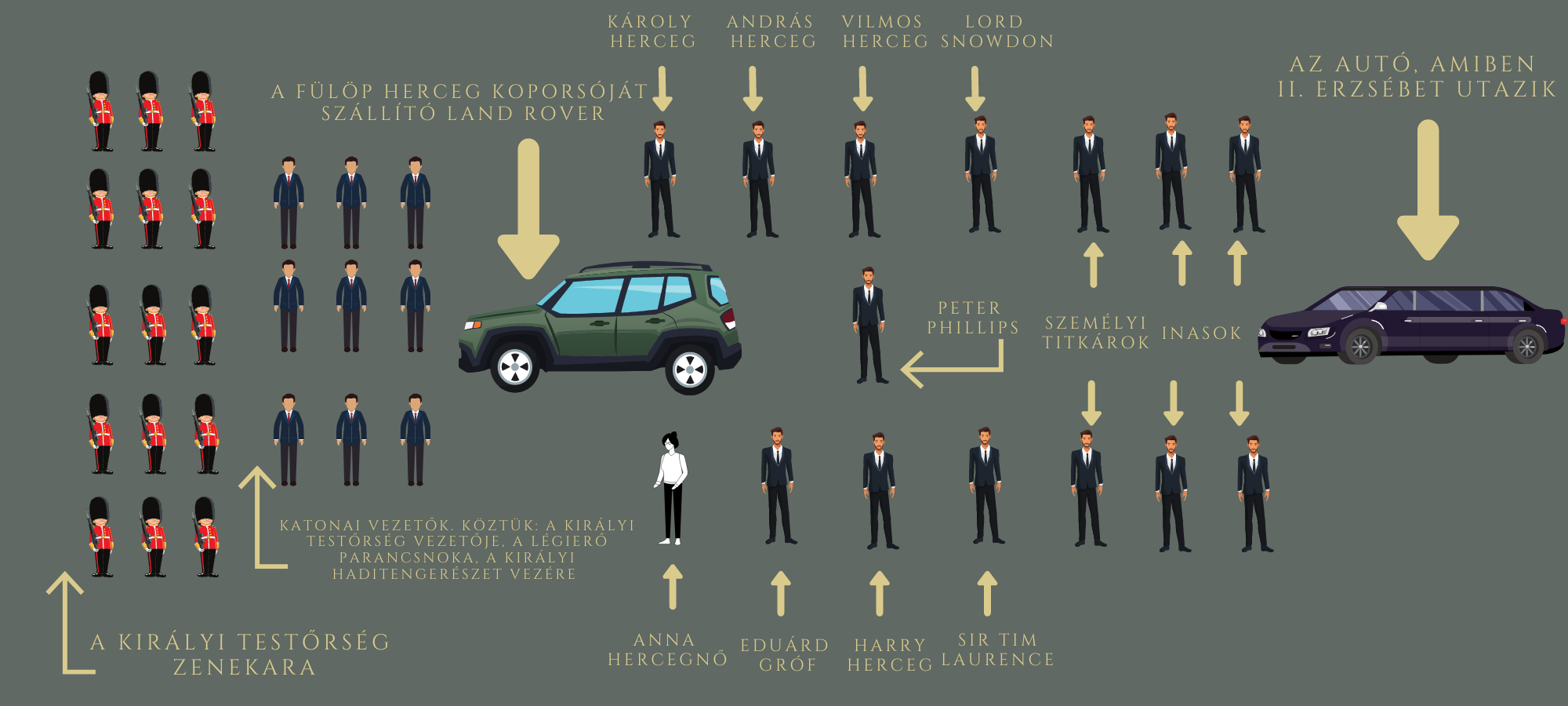 Fülöp herceg gyászmenete