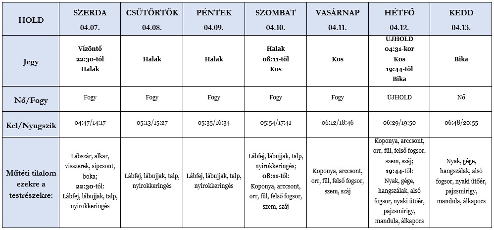 Heti holdhoroszkóp táblázat 2021. 04. 07-13.