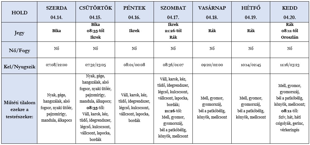 Heti holdhoroszkóp táblázat 2021. április 14-20.