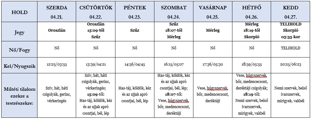 Heti holdhoroszkóp tábla 2021. 04. 21.