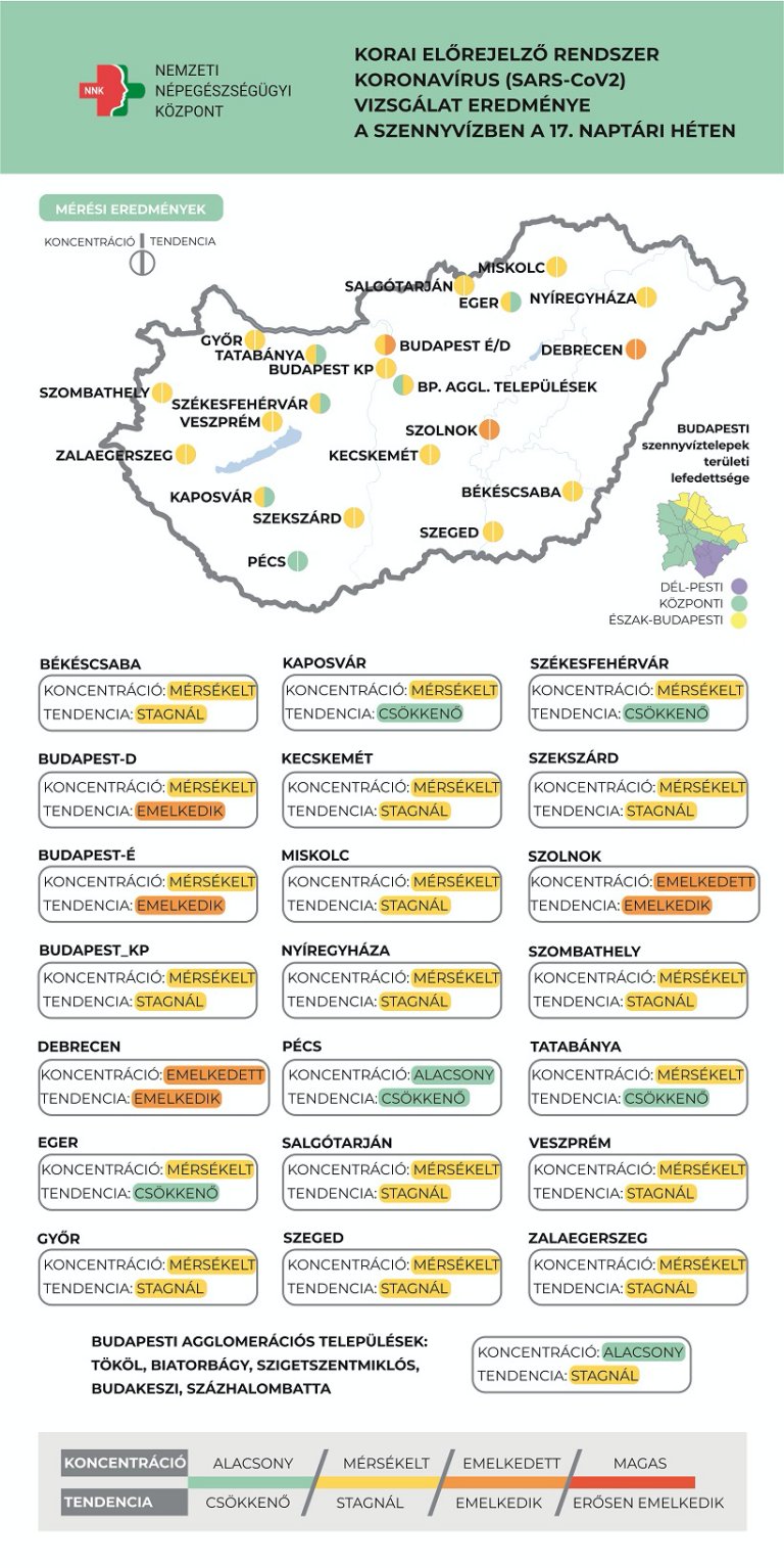 Koronavírus a szennyvízben a 17. héten
