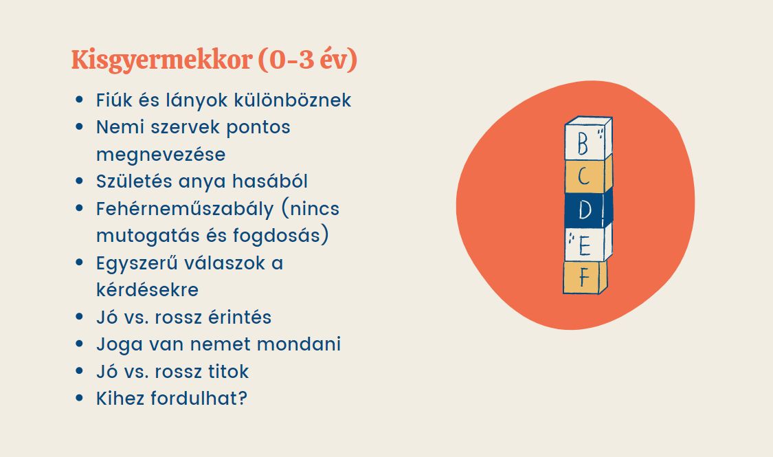 Szexuális felvilágosítás kisgyermekkor