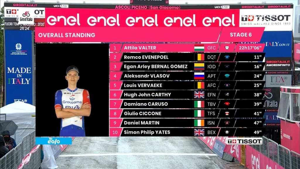 Valter Attila vezeti a Giro d'Italiát! 