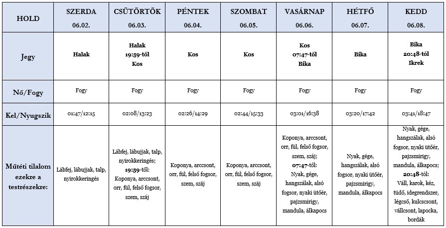 Heti holdhoroszkóp tábla 2021. 06. 02-08.