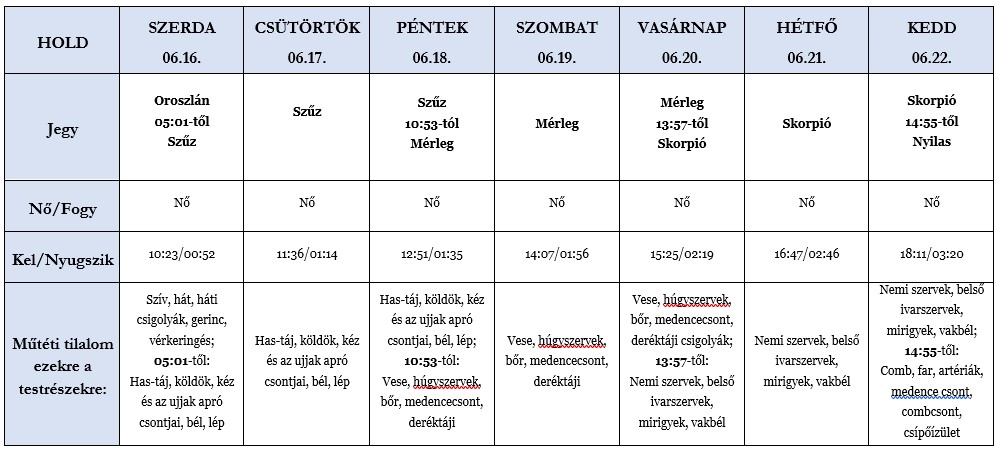Heti holdhoroszkóp tábla 2021. 06. 16-22.