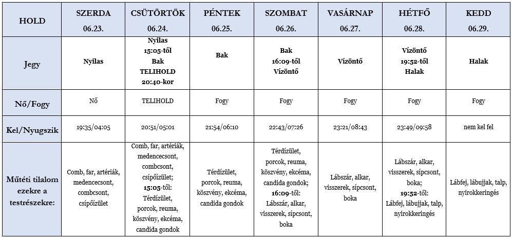 Heti holdhoroszkóp tábla 2021. 06. 23-29.