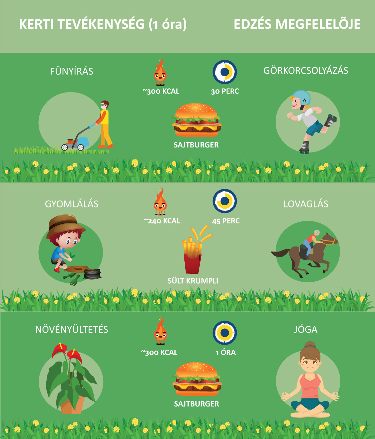 Mennyi sportot jelent egy óra kertészkedés?