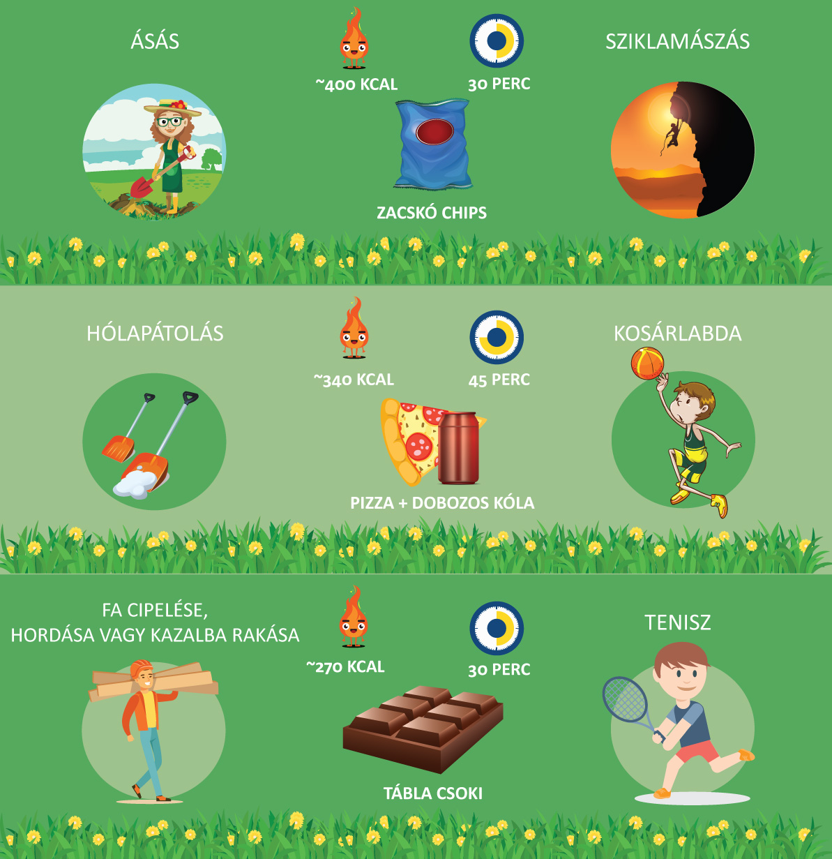 Mennyi sportot jelent egy óra kertészkedés?