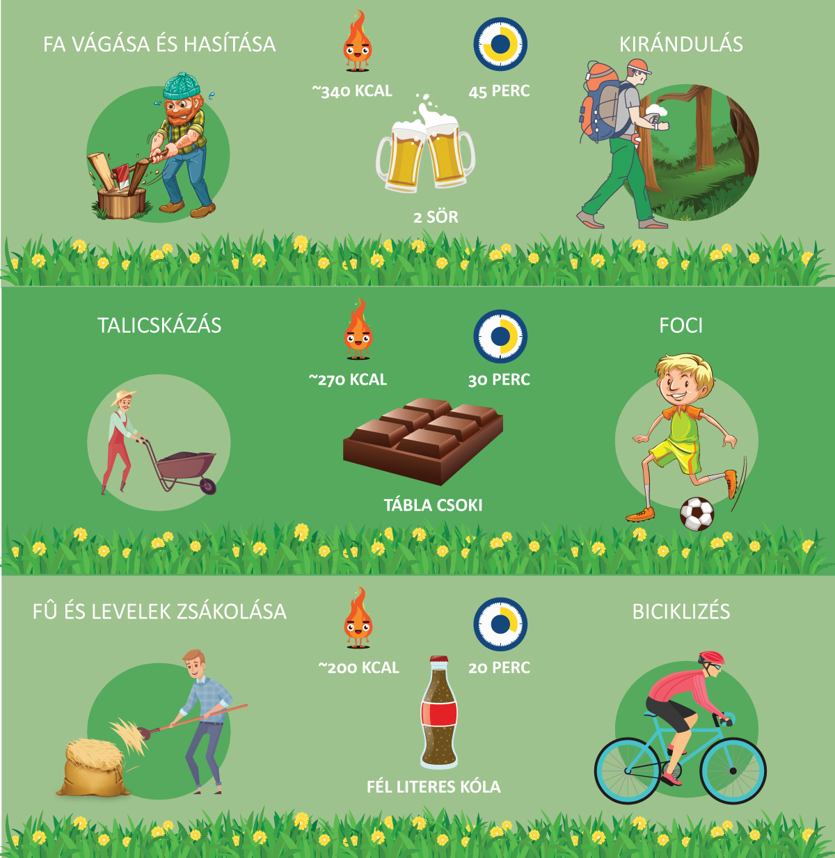 Mennyi sportot jelent egy óra kertészkedés?