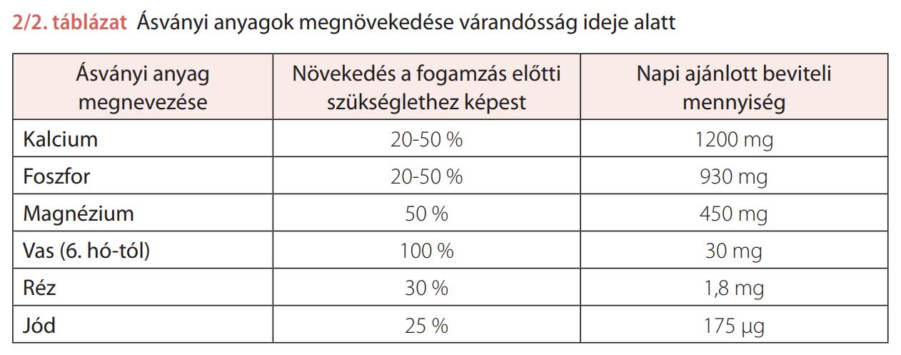 Így egyél terhesen