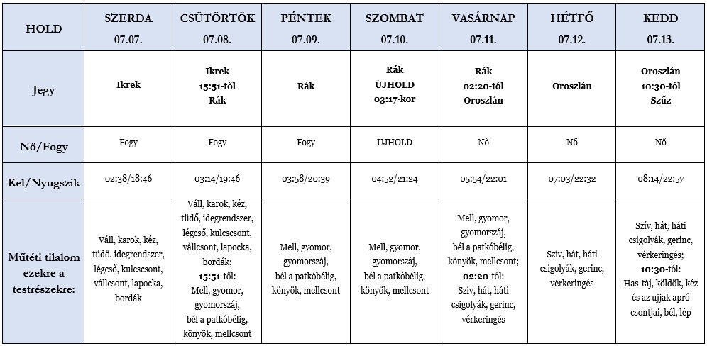 Heti holdhoroszkóp tábla 2021. 07. 07-13.