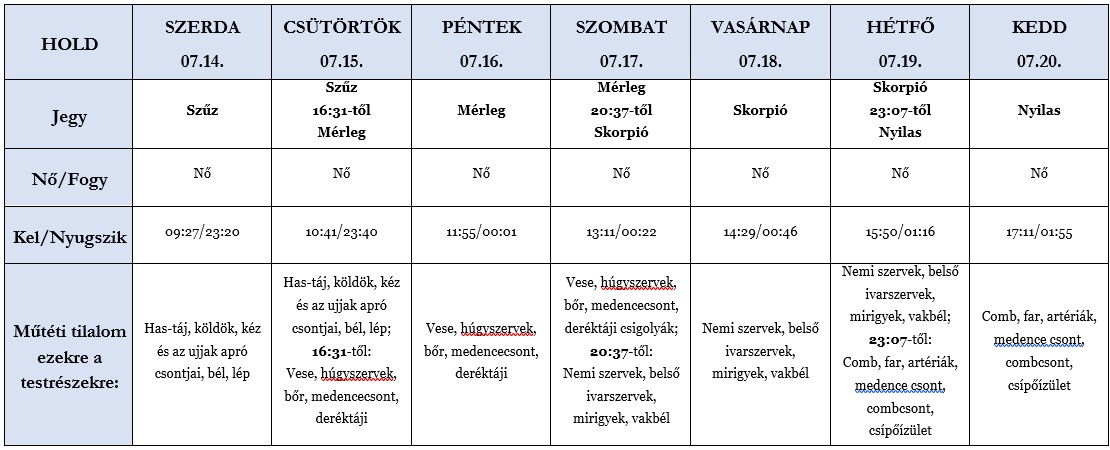 Heti holdhoroszkóp tábla 2021. 07. 14-20.