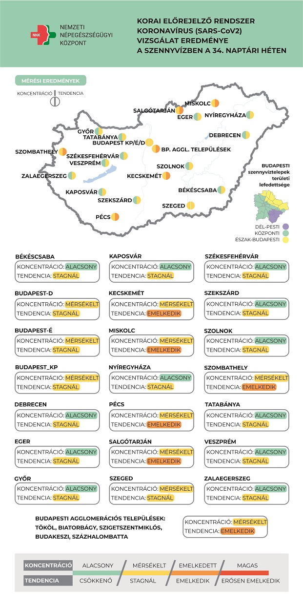 Koronavírus a szennyvízben a 34. héten