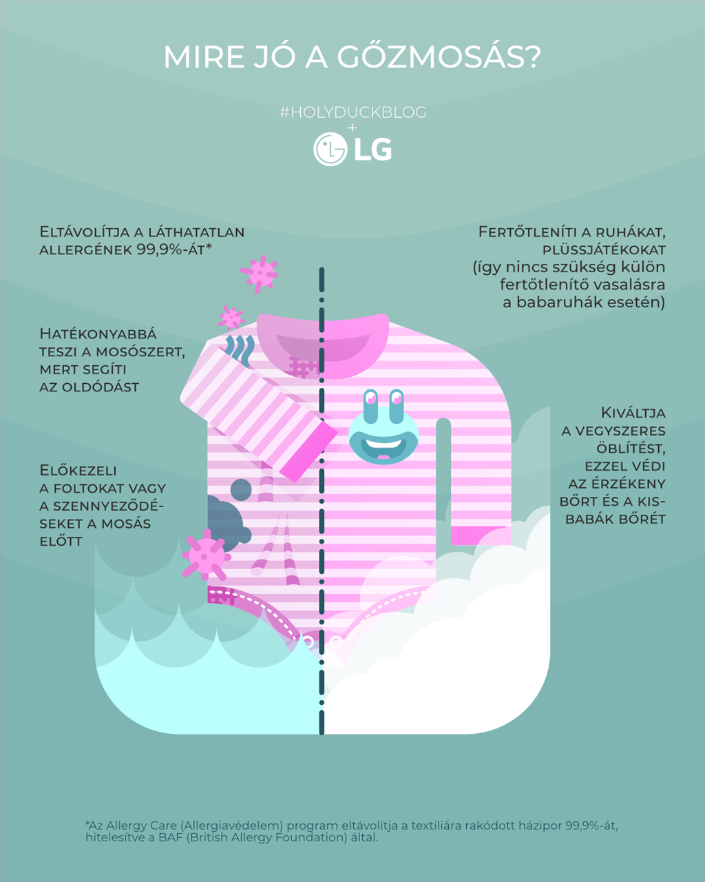 Környezettudatos mosás – a gőz ereje (x)