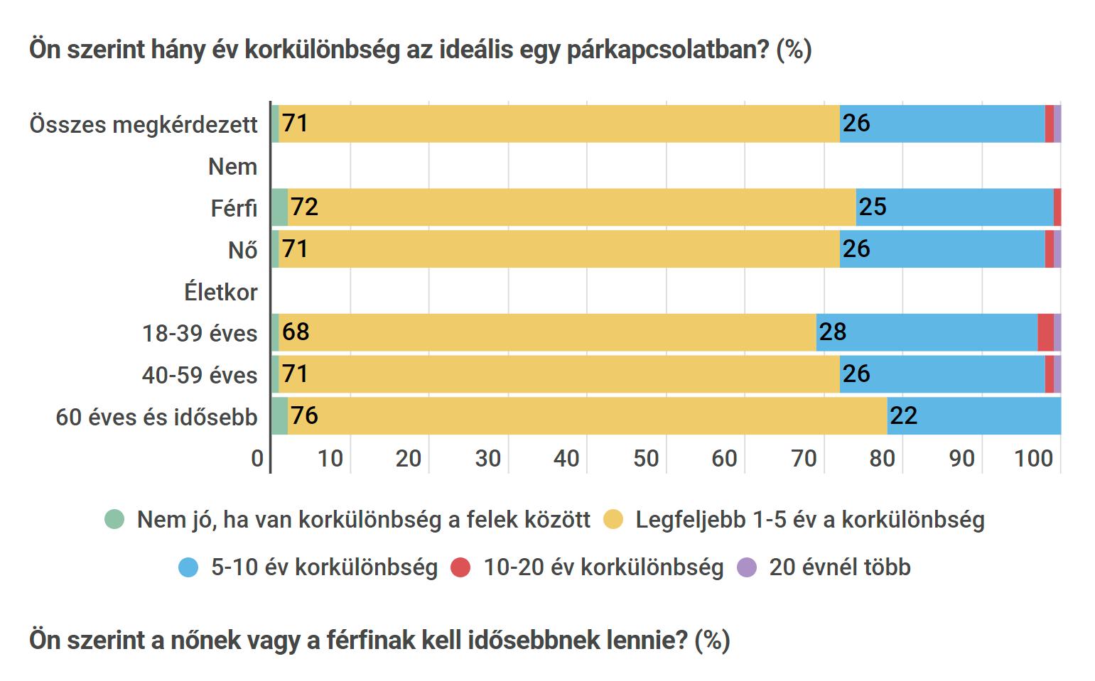 Kutatás a gyerekvállalási kedvről