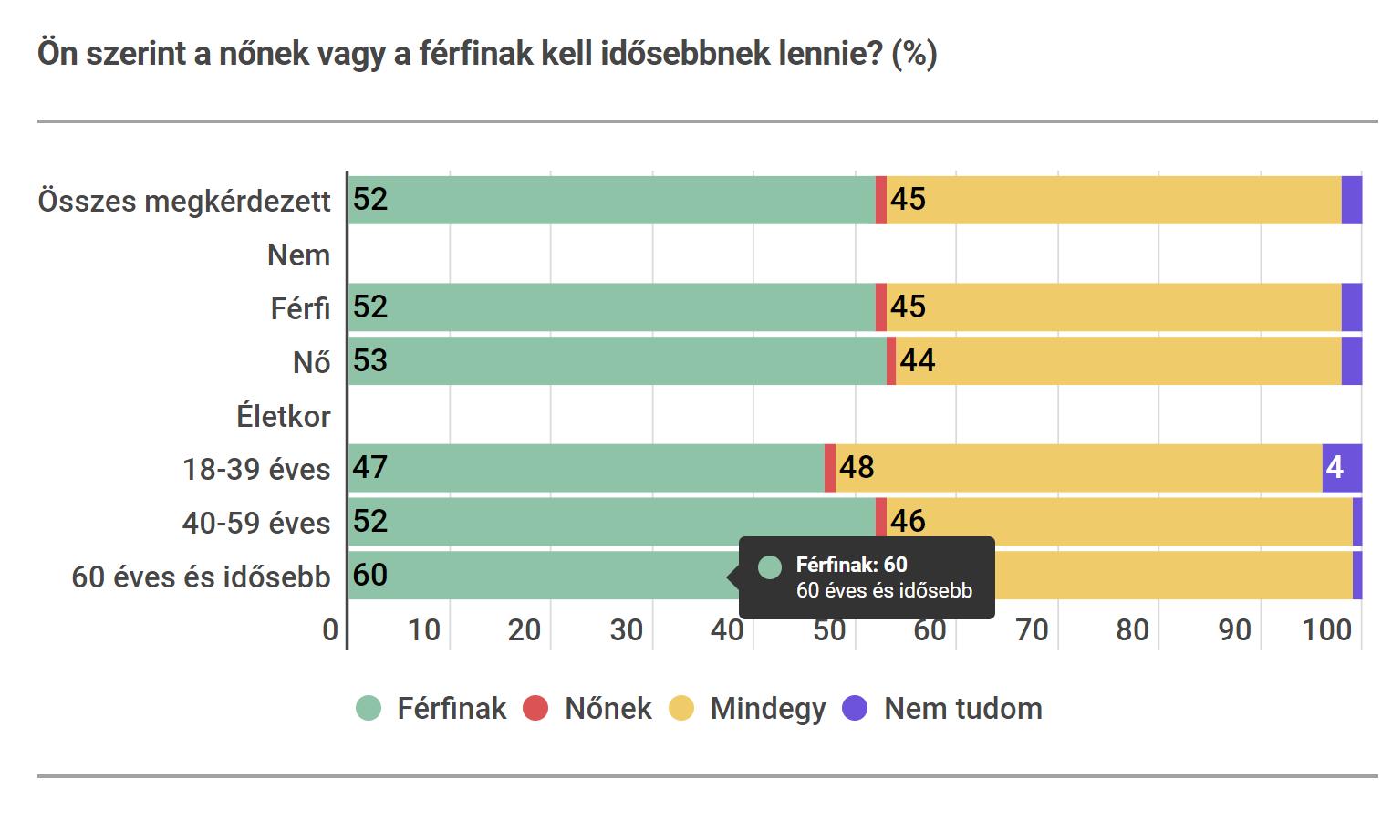 Kutatás a gyerekvállalási kedvről