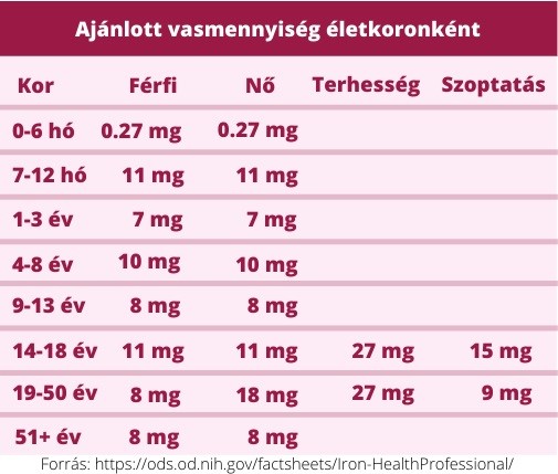 Vashiány és tünetei