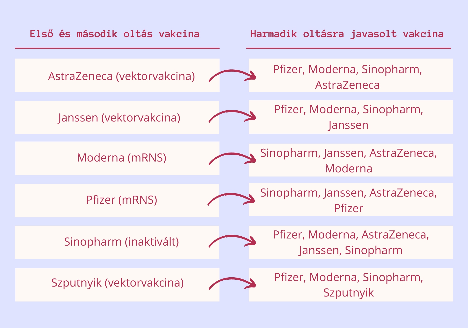 Harmadik oltás vs. rokonok
