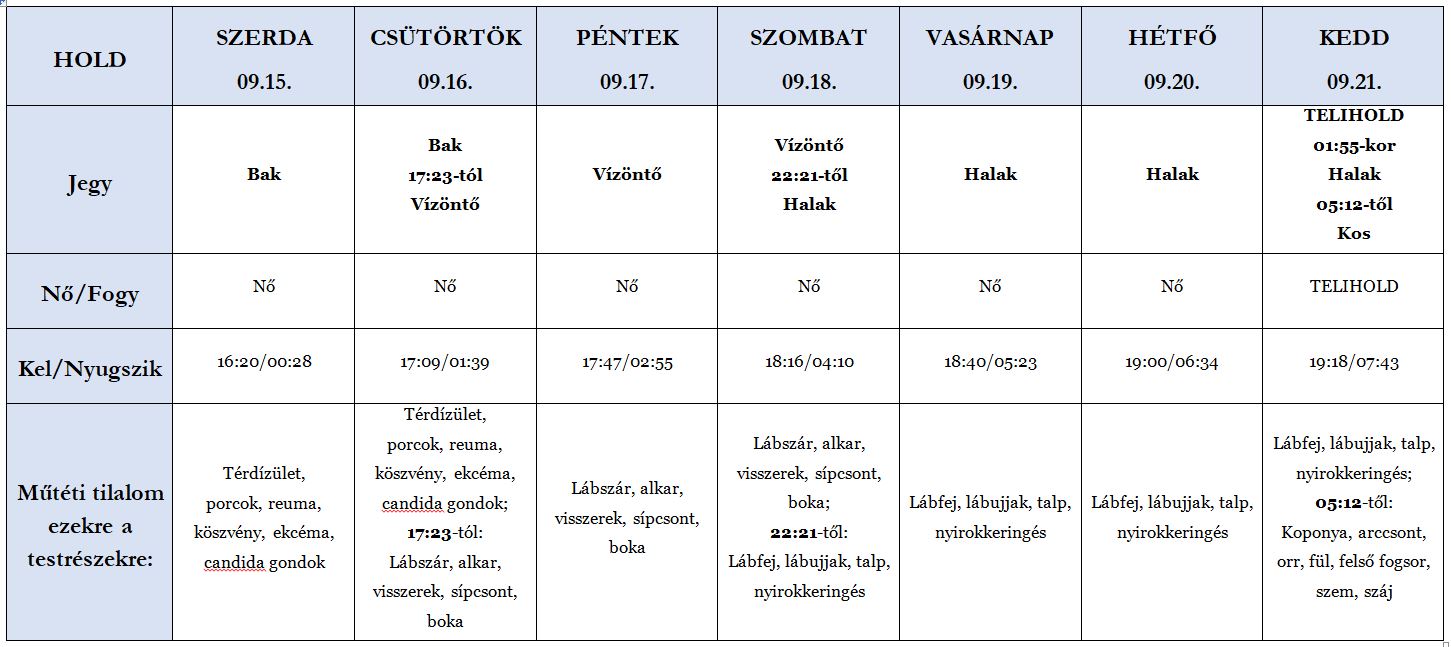 Heti holdhoroszkóp tábla 2021. 09. 15-21.