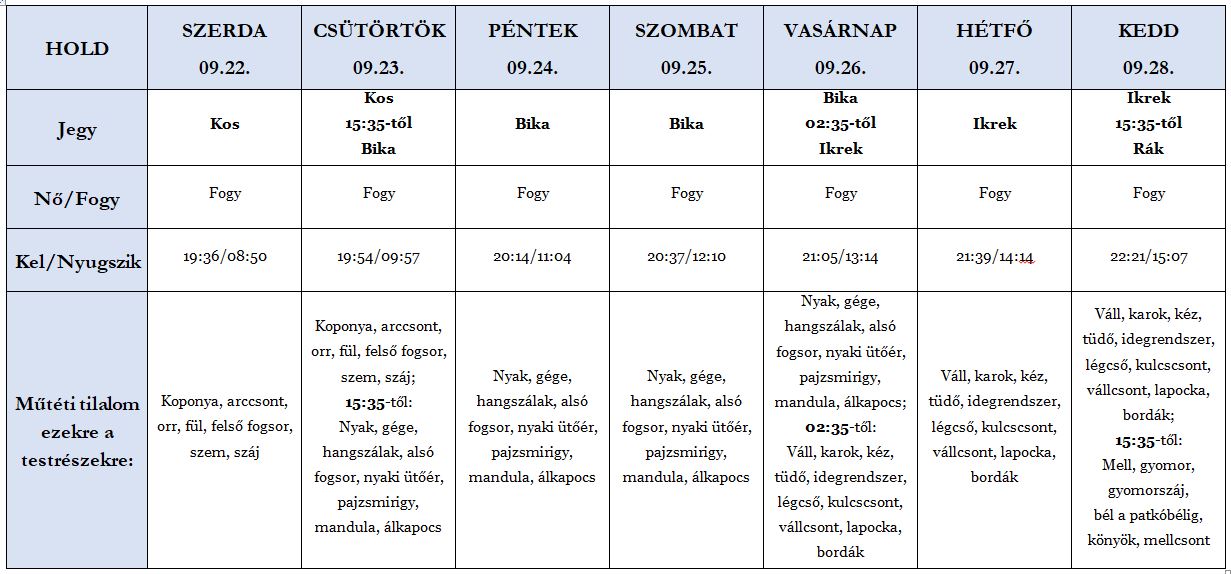 Heti holdhoroszkóp tábla 2021. 09. 22-28.