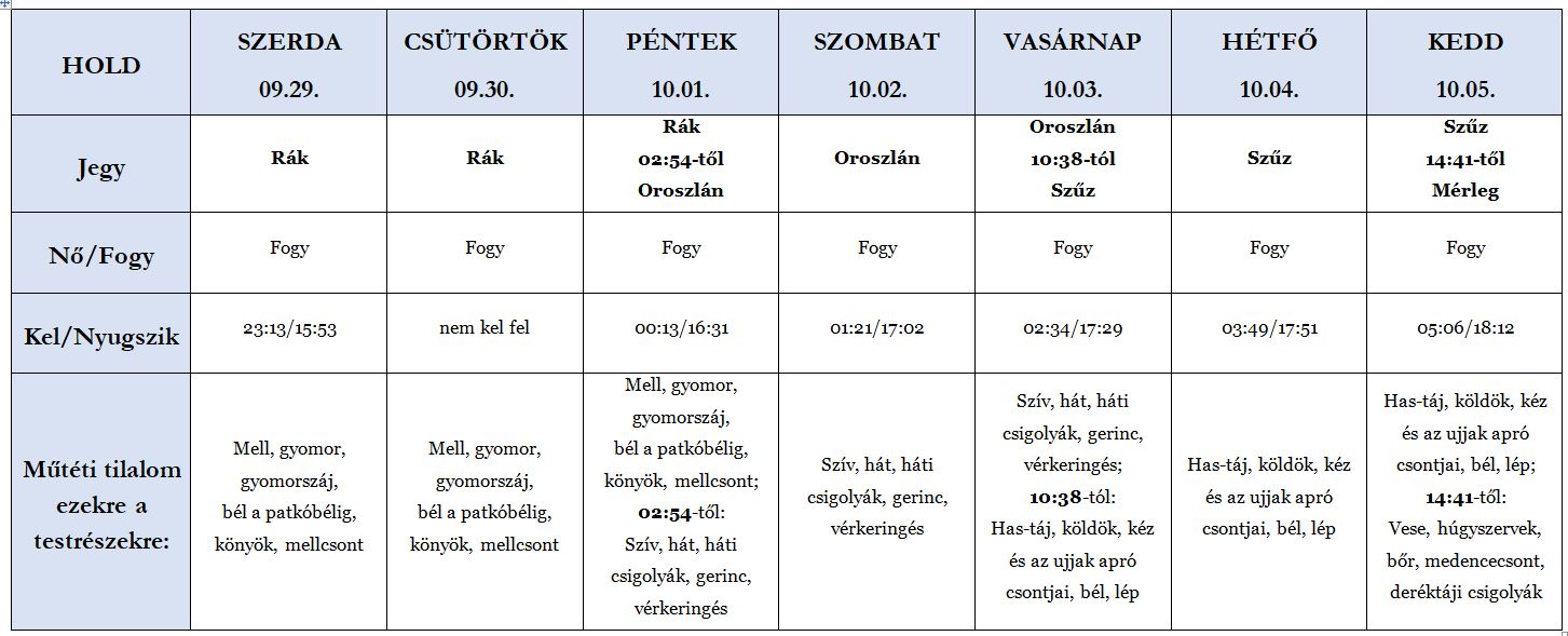 Heti holdhoroszkóp tábla 2021. 09. 29-10. 05.