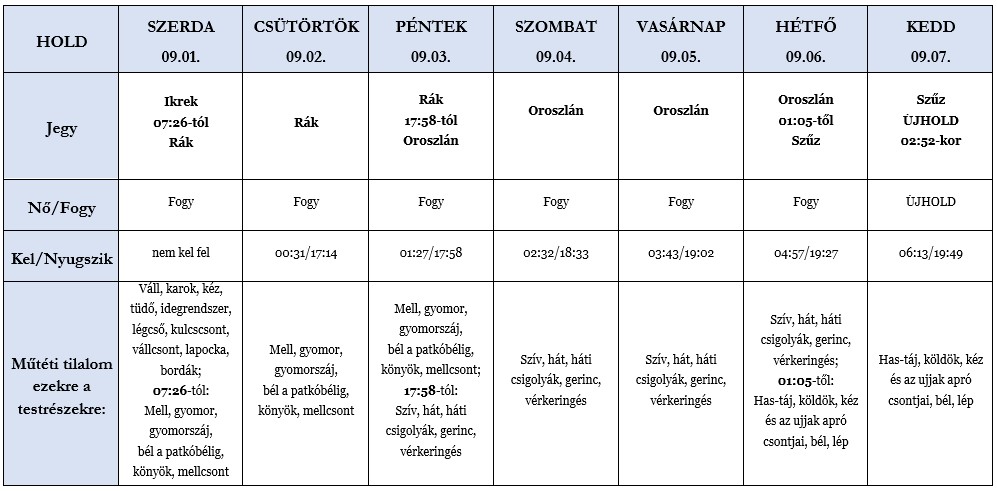 Heti holdhoroszkóp tábla 2021. 09. 01-07.