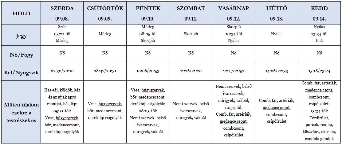 Heti holdhoroszkóp tábla 2021. 09. 08-14.