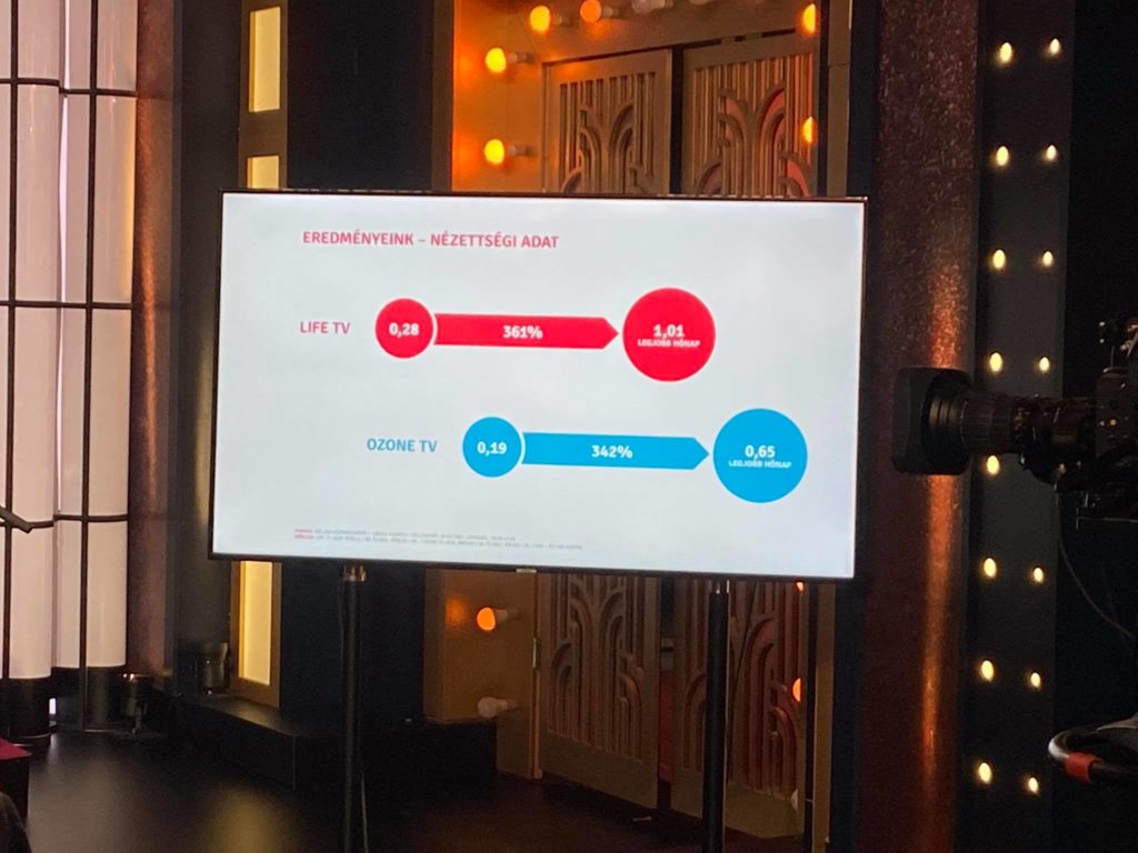 Life TV és az Ozone sikerei az elmúlt egy évben
