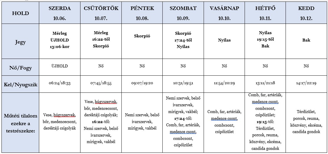 Heti holdhoroszkóp tábla 2021. 10. 06-12.