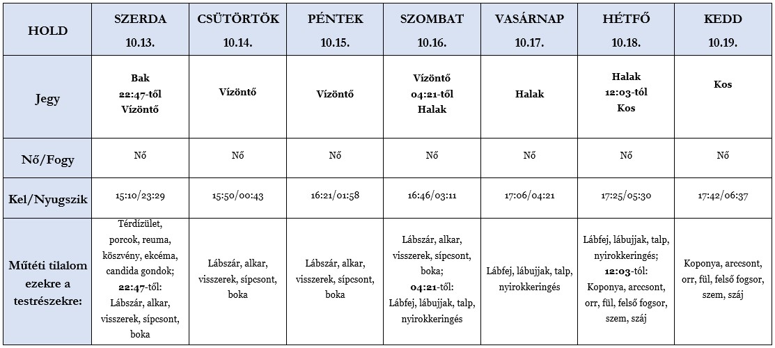 Heti holdhoroszkóp tábla 2021. 10. 13-19.