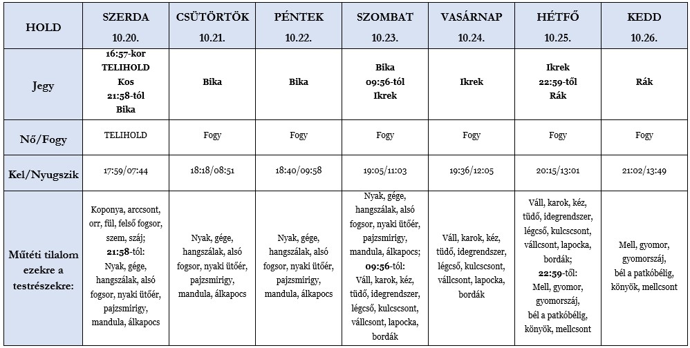 Heti holdhoroszkóp tábla 2021. 10. 20-26.