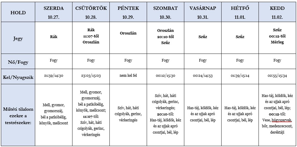 Heti holdhoroszkóp tábla 2021. 10. 27-11.02.