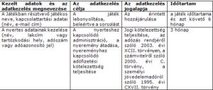 Karácsonyi dekoráció - Nyereményjáték szabályzat