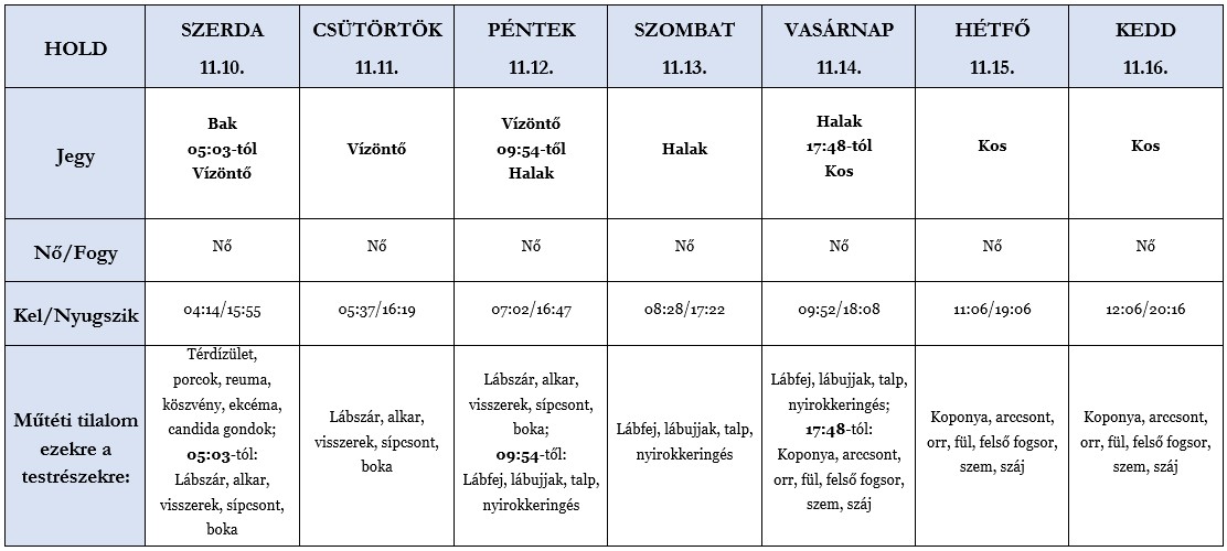 Heti holdhoroszkóp tábla 2021. 11. 10-16.