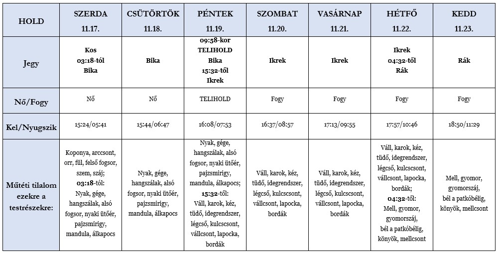 Heti holdhoroszkóp tábla 2021. 11. 17-23.